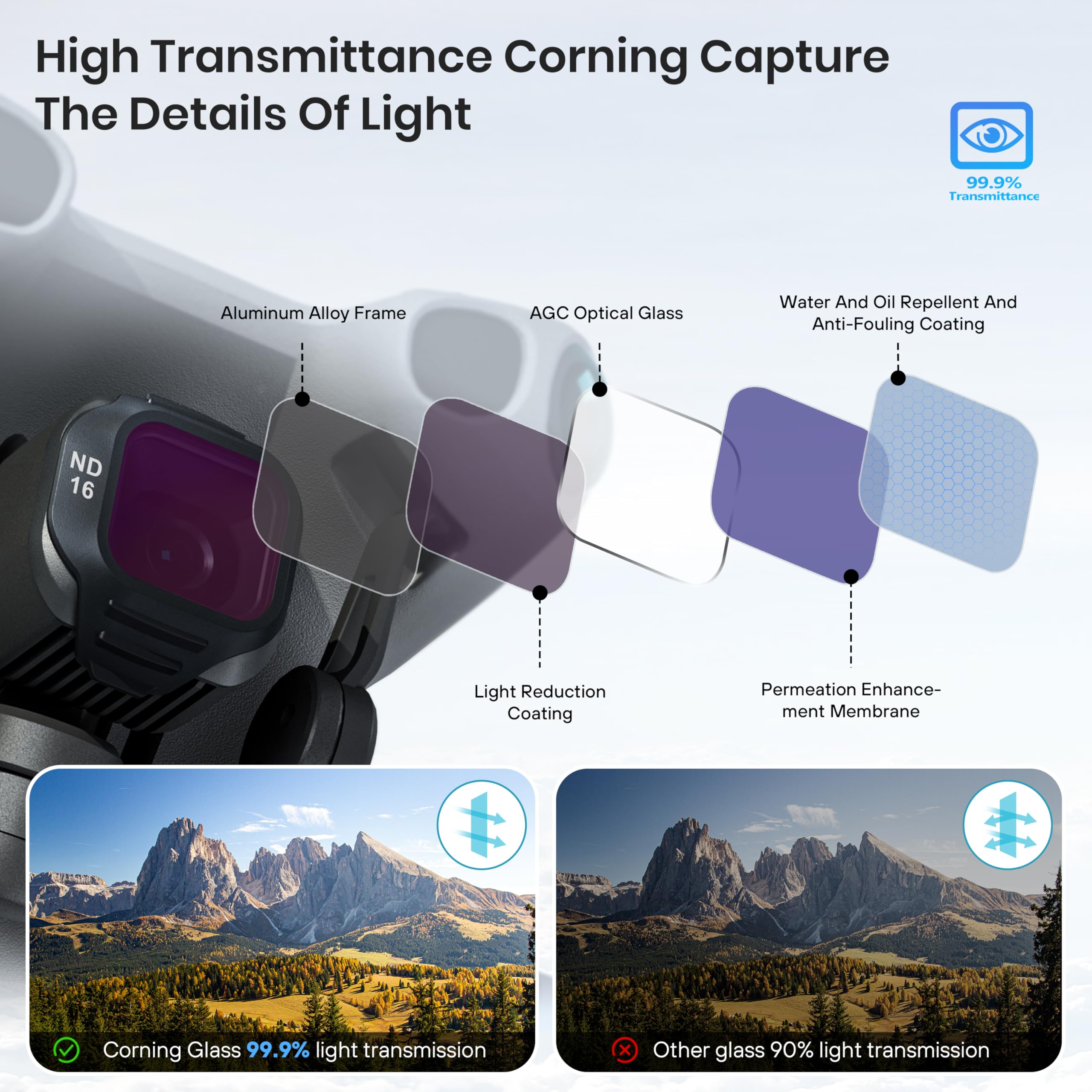 Set di filtri ND/CPL per acces - Nd Filter Set recensione e prezzo