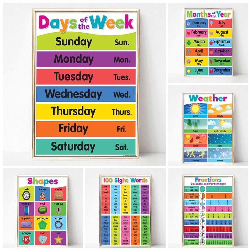 Poster Bambini della scuola ma - Photography Font recensione e prezzo